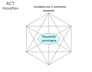 hexaflex-act-contatto-con-il-momento-presente